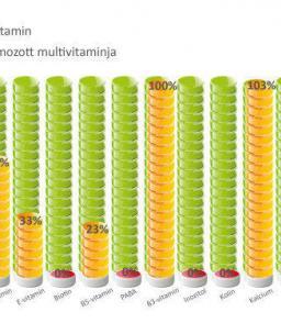 Vitaking Mega1 multivitamin - magas hatóanyagtartalommal